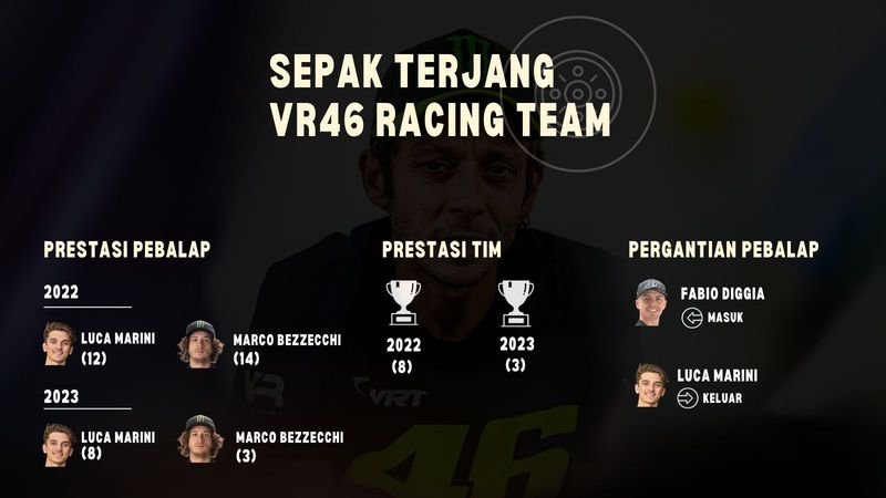 VR46 Racing Team.
