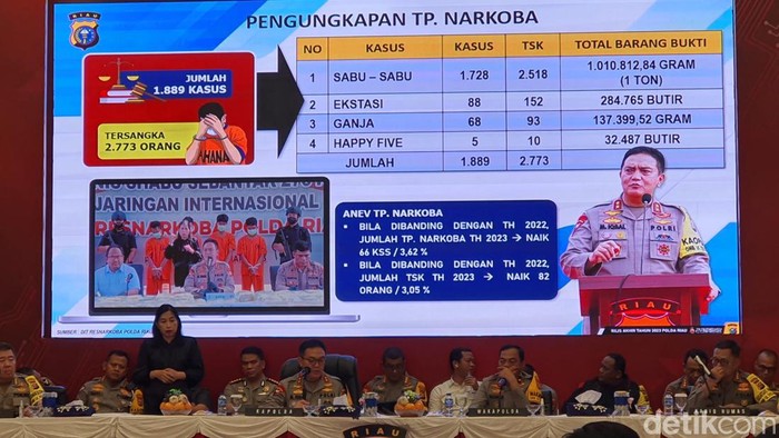 Foto: Kapolda Riau saat paparan ungkap kasus narkoba sepanjang 2023 (Raja Adil Siregar)