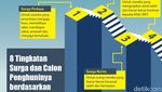 8 Tingkatan Surga dan Calon Penghuninya