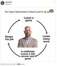 Meme Manchester United