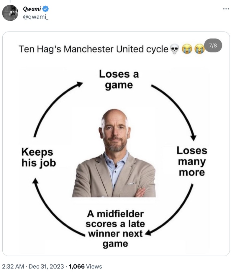 Meme Manchester United