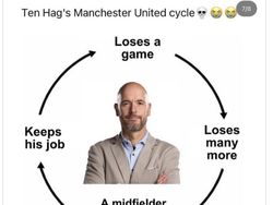 Meme Kado Pahit Akhir Tahun MU: Kembali ke Setelan Pabrik, Kalah Terus