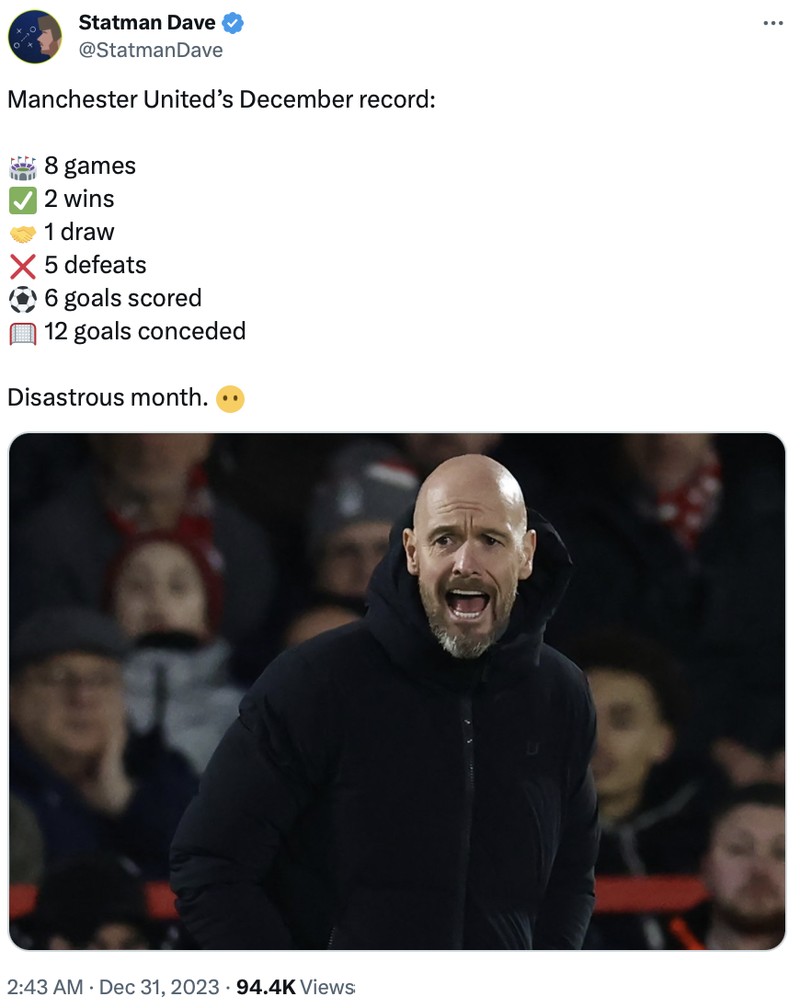 Meme Manchester United