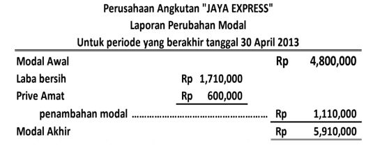 Laporan perubahan modal.