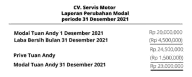 Laporan perubahan modal