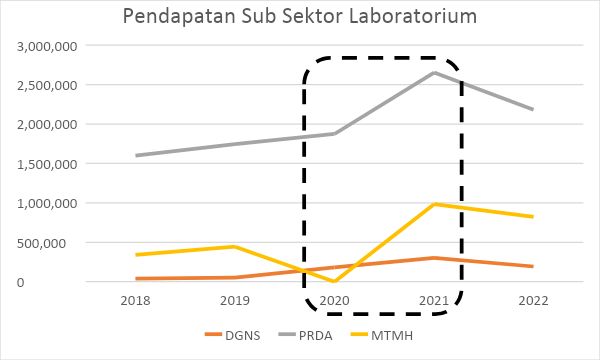 Pendapatan
