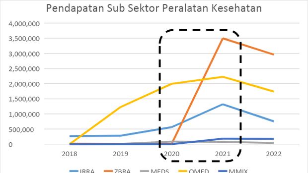 Pendapatan