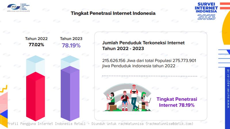 Wacana Internet Gratis Capres Ganjar APJII Fokus Pemerataan