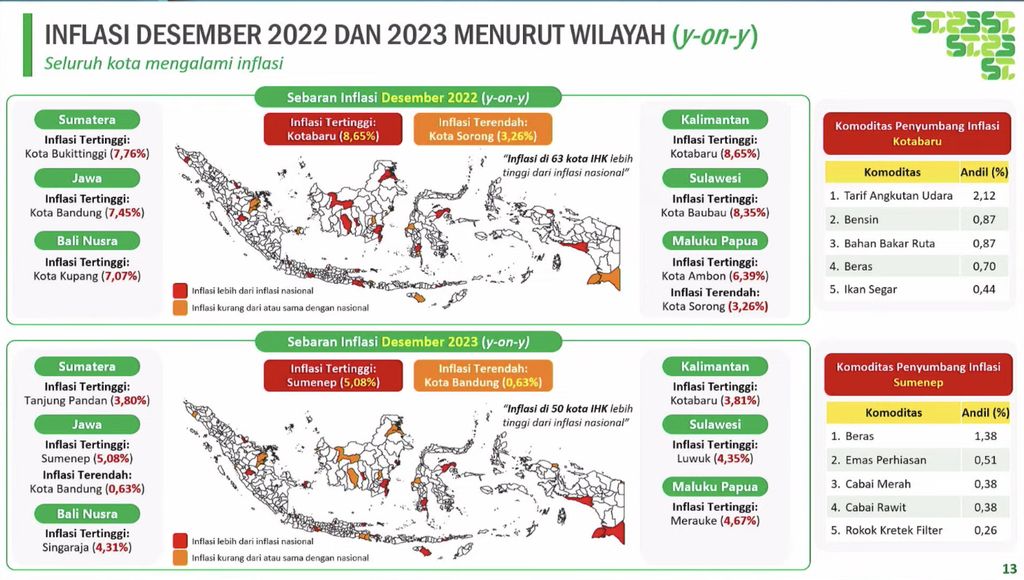Inflasi Desember 2022 dan 2023 menurut wilayah y-on-y (BPS)