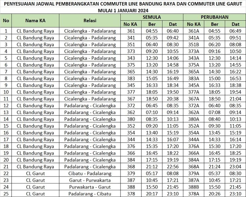 Tabel jadwal pemberangkatan commuter line Bandung Raya dan commuter line Garut