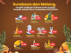 Keren, Surabaya-Malang Masuk 10 Besar Kuliner Terbaik ASEAN Versi TasteAtlas