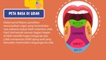 Infografis: 4 Fakta Sains yang Diajarkan di Sekolah Ini Keliru, Sudah Tahu?