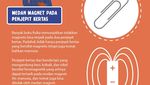 Infografis: 4 Fakta Sains yang Diajarkan di Sekolah Ini Keliru, Sudah Tahu?