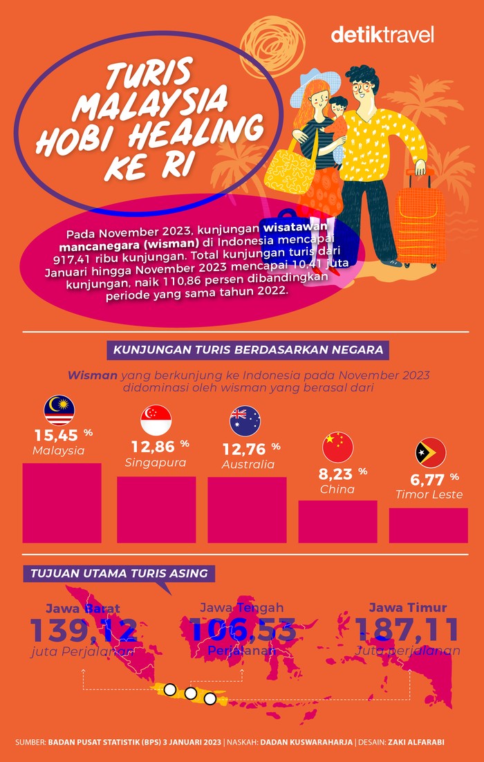 Jumlah turis mancanegara November 2023 Jumlah turis mancanegara November 2023