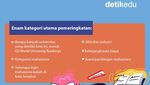 Infografis: 4 Kota Pelajar Terbaik di Indonesia Versi QS Best Student Cities 2024