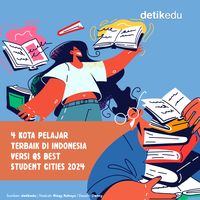 Infografis: 4 Kota Pelajar Terbaik Di Indonesia Versi QS Best Student ...