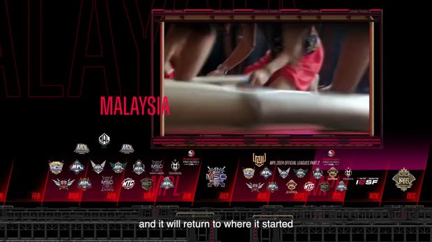 Moonton mengungkapkan deretan turnamen esports Mobile Legends, yang akan diselenggarakan sepanjang tahun 2024. Untuk kompetisi tier satunya di Indonesia baru dimulai bulan April mendatang.