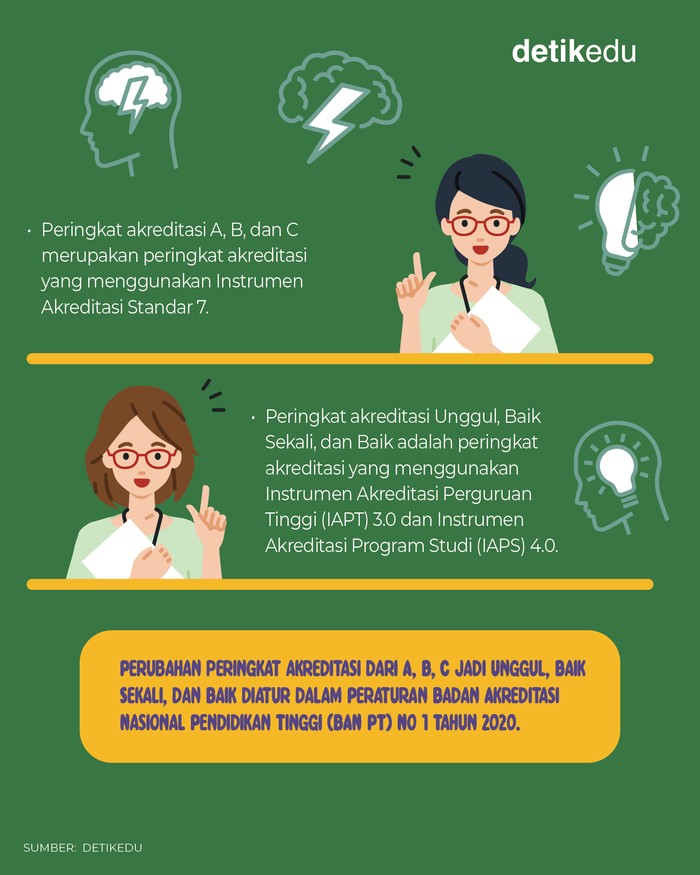Apa beda akreditasi A dan unggul? Begini penjelasannya