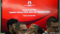 Kemen-PPPA Paparkan Capaian Kementerian Tahun 2023