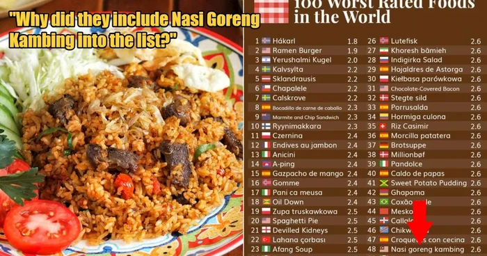 Nasi goreng kambing jadi makanan terburuk di dunia