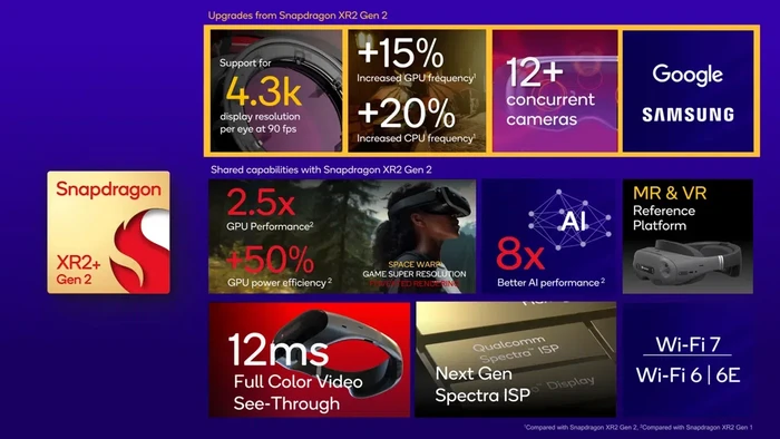 Snapdragon XR2 Plus Gen 2