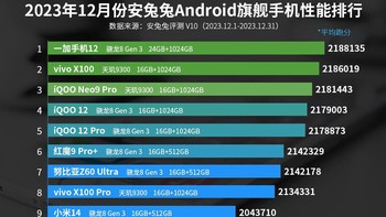 Berikut daftar lengkap 10 HP flagship Android terkencang saat ini, lengkap dengan konfigurasi chipset, RAM, dan storage. Ada yang kamu incar detikers? Foto: AnTuTu