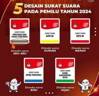 Jenis Dan Perbedaan Surat Suara Pemilu 2024