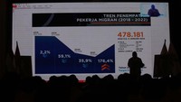 Turut dilepas pula calon PMI yang masih dalam tahap orientasi. Yang masih dalam Orientasi Pra Pemberangkatan G TO G Korea Selatan sebanyak 1.254 Calon PMI. Hingga 4 Januari lalu sudah 2.456 PMI yang dikirim Adapun tahun lalu 274.964 yang dikirim lebih tinggi dari 2022 yang hanya 200.761 PMI. 