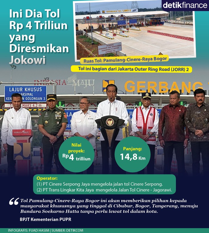 Infografis Tol Pamulang-Cinere-Raya Bogor