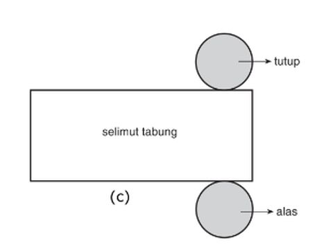 Jaring-jaring Tabung