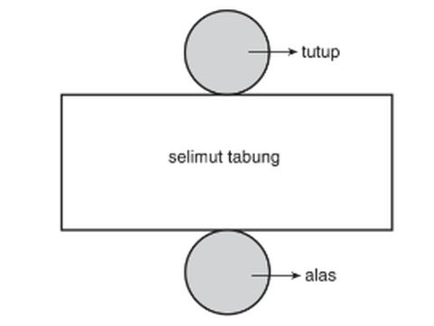 Jaring-jaring Tabung