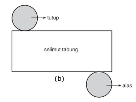 Jaring-jaring Tabung