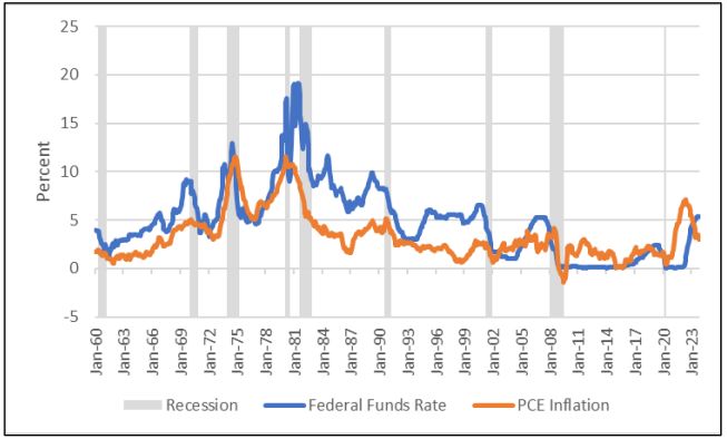 The Fed