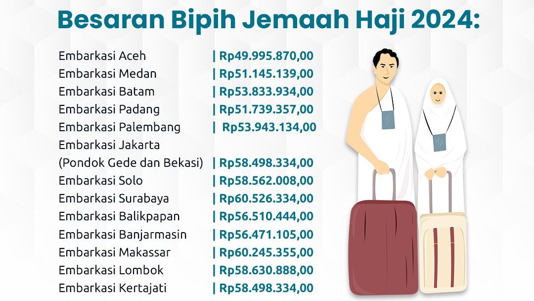 Besaran Bipih Jamaah Haji 204 (Dok: Kemeng)
