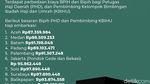 Daftar Besaran Biaya Haji di 13 Embarkasi di Indonesia
