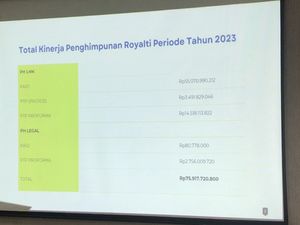 Nilai Royalti yang Dikumpulkan LMKN di 2023 Capai Rp 55 Miliar