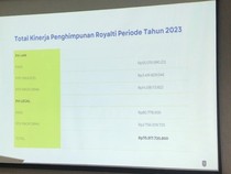 Nilai Royalti yang Dikumpulkan LMKN di 2023 Capai Rp 55 Miliar
