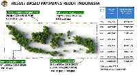 Kemajuan Aksi Perubahan Iklim Indonesia: Leading By Examples