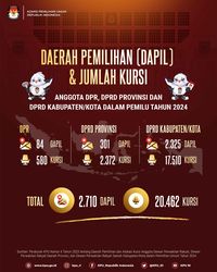 Apa Itu Dapil Dan Aturannya Penetapannya Untuk Pemilu 2024