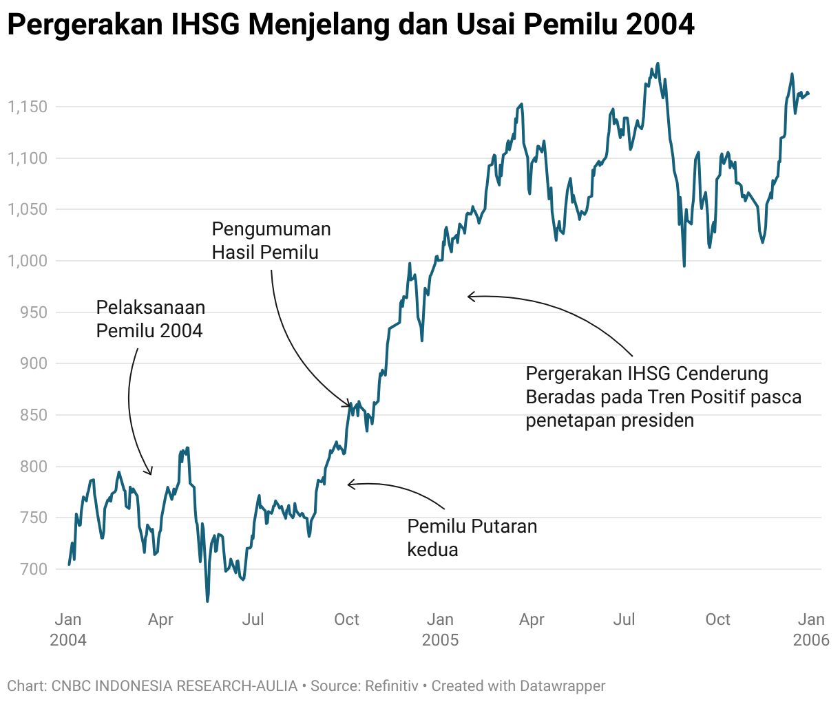 IHSG