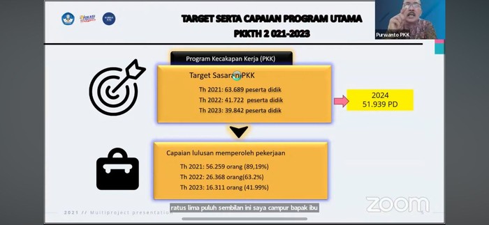 Program PKW dan PKK 2024 Kemendikbudristek