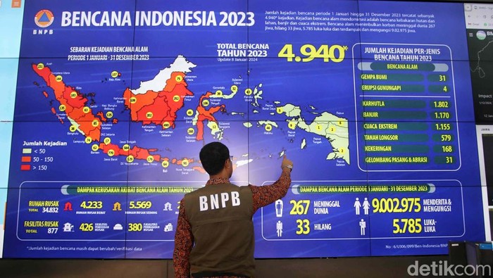 Badan Nasional Penanggulangan Bencana menyampaikan Kaleidoskop Bencana 2023 dan Outlook Bencana 2024. BNPB catat 4.940 bencana alam terjadi sepanjang 2023.