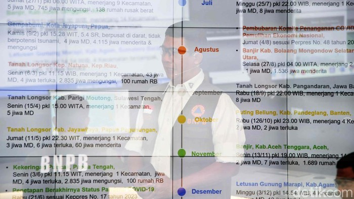 Badan Nasional Penanggulangan Bencana menyampaikan Kaleidoskop Bencana 2023 dan Outlook Bencana 2024. BNPB catat 4.940 bencana alam terjadi sepanjang 2023.