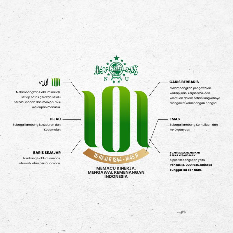 Tema dan Logo Harlah Ke-101 NU Tahun 2024 (Foto: Dok. NU Online)