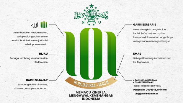 Tema dan Logo Harlah Ke-101 NU Tahun 2024