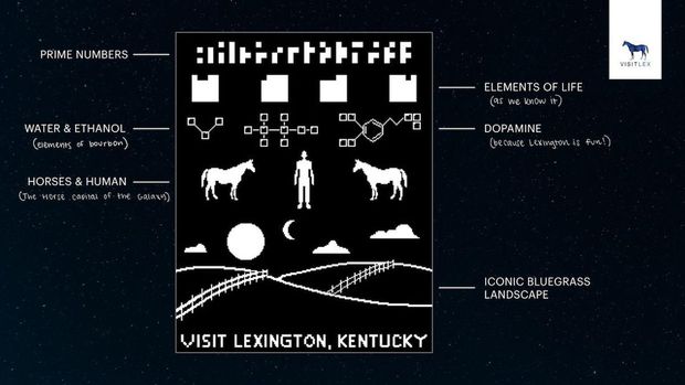 Undangan yang dikirimkan ke luar angkasa untuk ajak alien liburan ke  Bumi