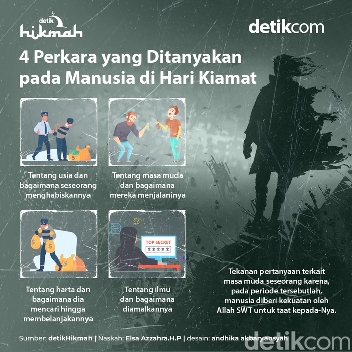 4 Perkara yang Ditanya di Hari Kiamat