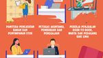 Infografis: 10 Pekerjaan yang Terancam Punah di Masa Depan