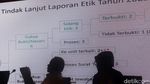 Dewas KPK Pamer Kinerja 2023, Apa Saja?