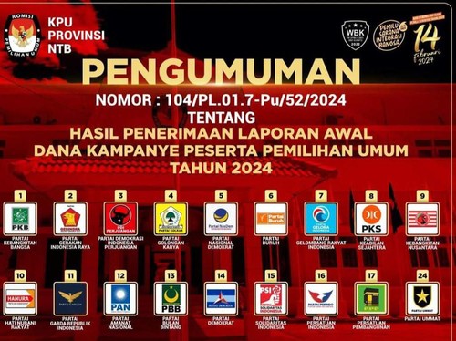 Pamflet pengumuman LADK parpol peserta Pemilu 2024 di NTB. (Foto: Istimewa)